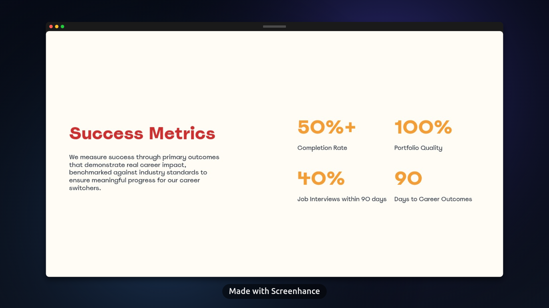 Praxis success metrices